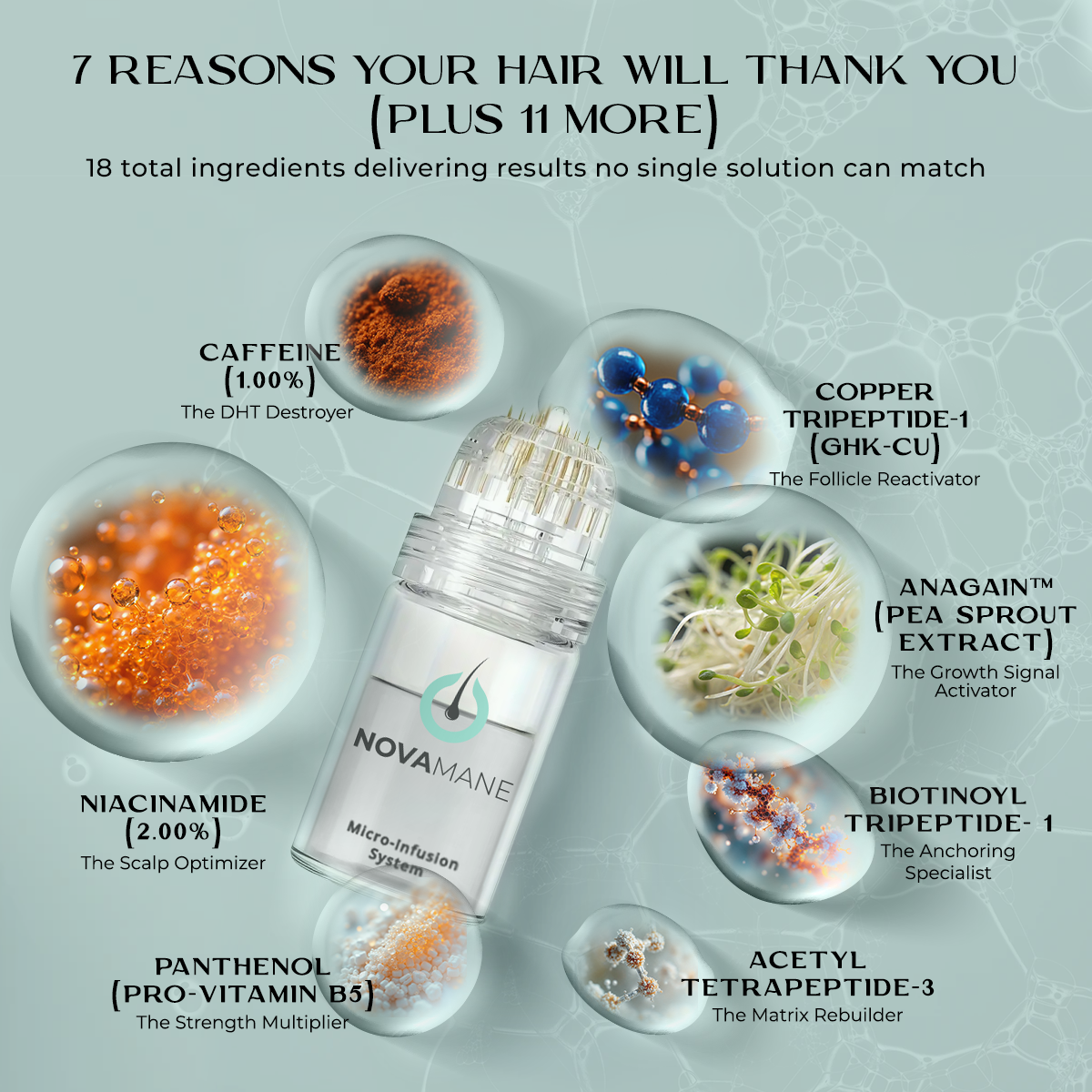 Clinical-Grade Ingredients