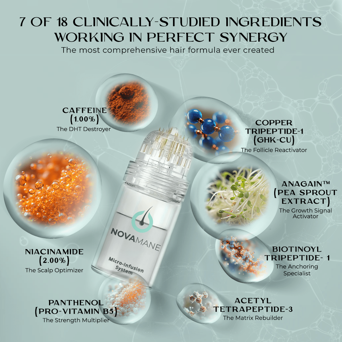 NovaMane - Hair Regrowth Micro-Infusion System For Women
