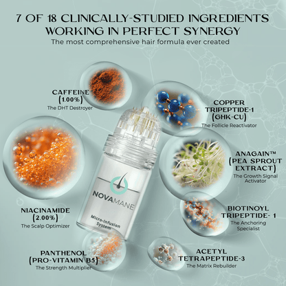 NovaMane - Hair Regrowth Micro-Infusion System For Women
