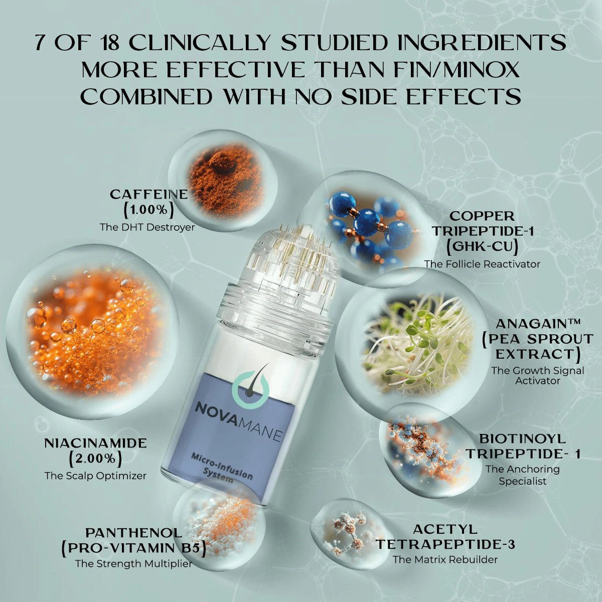 Hair Regrowth Micro - Infusion System M - NovaMane