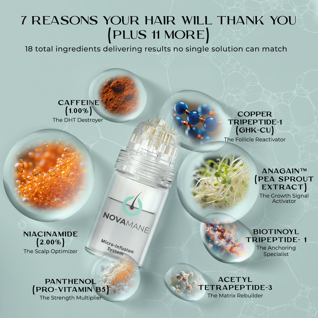Hair Loss Treatment For Women | NovaMane