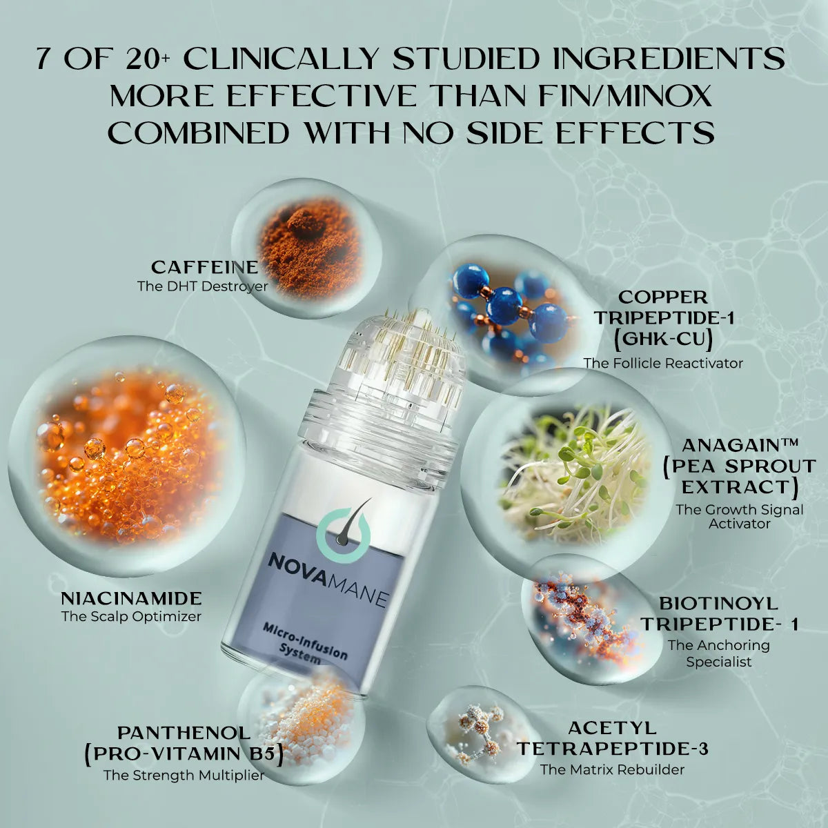 NovaMane Hair Regrowth Complete Protocol