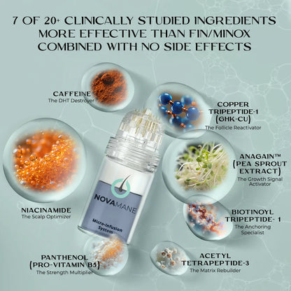 NovaMane Hair Regrowth Complete Protocol