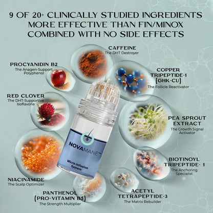 NovaMane Hair Regrowth Complete Protocol - NovaMane