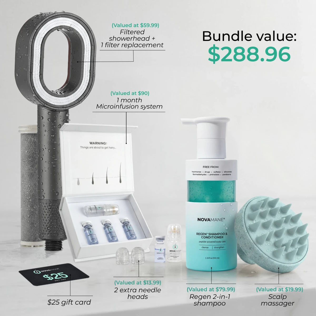 NovaMane Hair Regrowth Complete Protocol - NovaMane