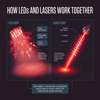 NovaMane Lumen Tri-Wave Hair Growth Laser Cap - NovaMane image 13