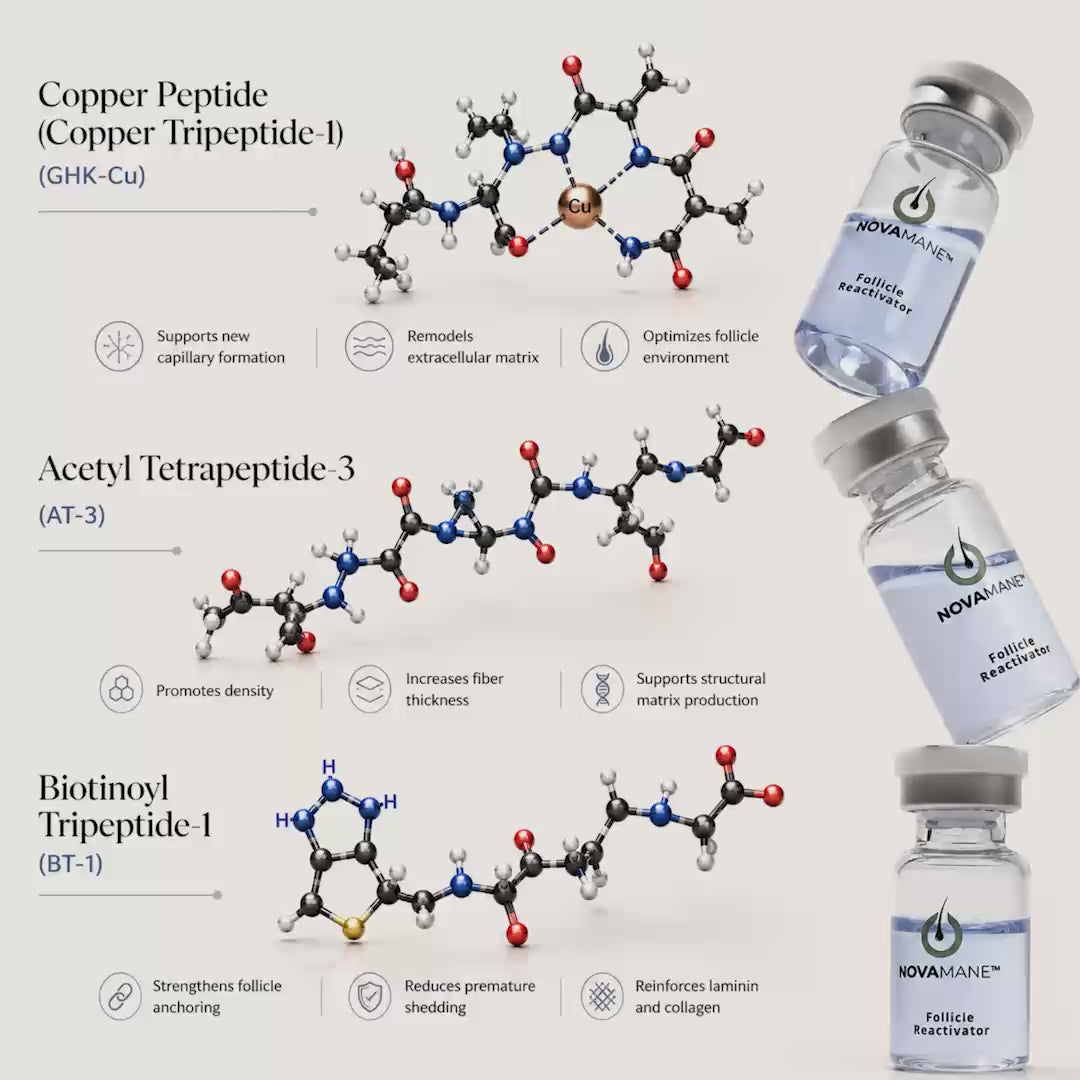 adenosine & ghk-cu micro-infusion system Multi-Peptide 2.0 for Hooded Eyes 400 mgVeganNon GMOLab TestedIn House VerifiedEnriched with copper peptides NovaMane Hair Regrowth Micro-Infusion System